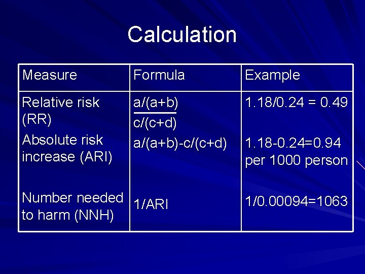 Calculation Measure Formula Example Relative risk (RR) Absolute risk increase (ARI) a/(a+b) c/(c+d) a/(a+b)-c/(c+d)