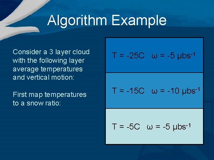 Algorithm Example Consider a 3 layer cloud with the following layer average temperatures and