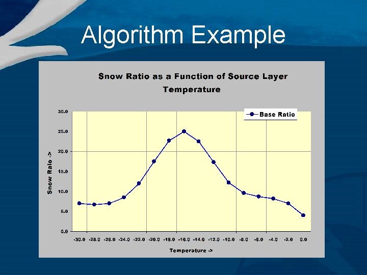 Algorithm Example 
