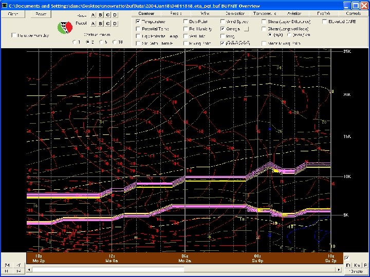 Bufkit Example 2004 Jan 19 