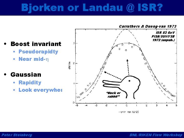 Bjorken or Landau @ ISR? Carruthers & Duong-van 1973 ISR 53 Ge. V PISA/SUNYSB