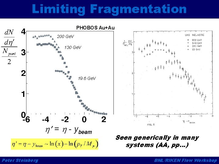 Limiting Fragmentation PHOBOS Au+Au 200 Ge. V 130 Ge. V 19. 6 Ge. V