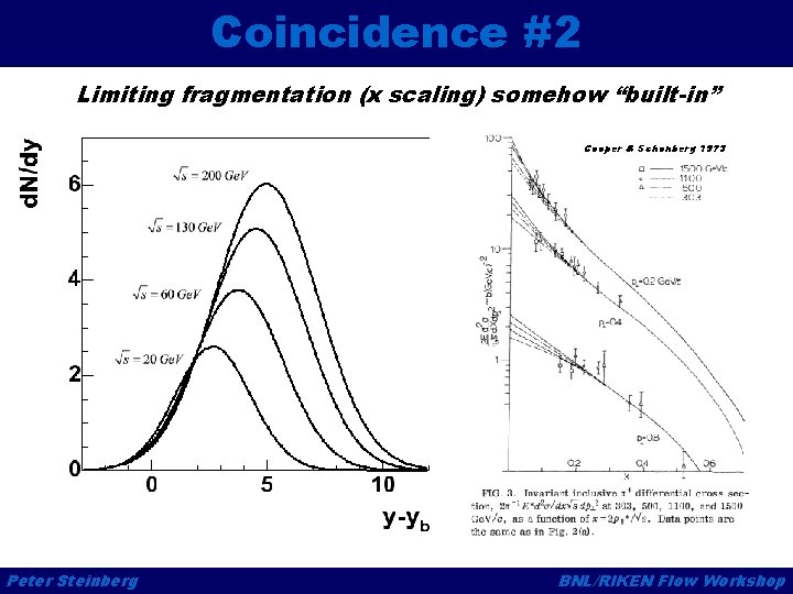 Coincidence #2 Limiting fragmentation (x scaling) somehow “built-in” Cooper & Schonberg 1973 Peter Steinberg