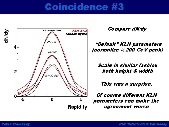 Coincidence #3 Normalized here KLN, l=. 3 Landau Hydro Compare d. N/dy “Default” KLN