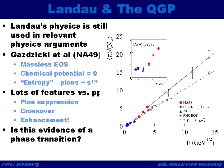 Landau & The QGP • Landau’s physics is still used in relevant physics arguments