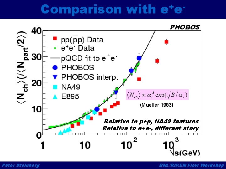 Comparison with e+e. PHOBOS (Mueller 1983) Relative to p+p, NA 49 features Relative to