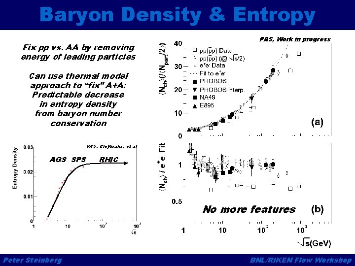 Baryon Density & Entropy Fix pp vs. AA by removing energy of leading particles