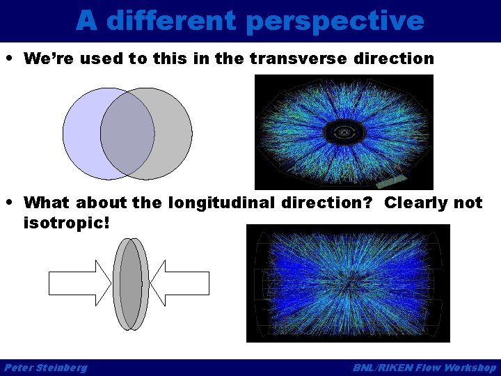 A different perspective • We’re used to this in the transverse direction • What