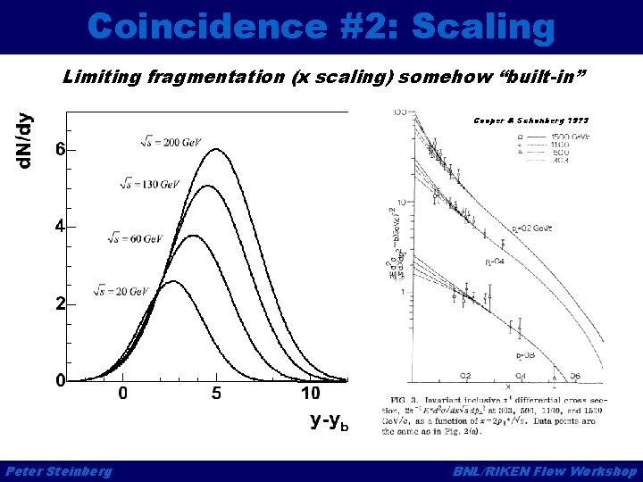 Coincidence #2: Scaling Limiting fragmentation (x scaling) somehow “built-in” Cooper & Schonberg 1973 Peter