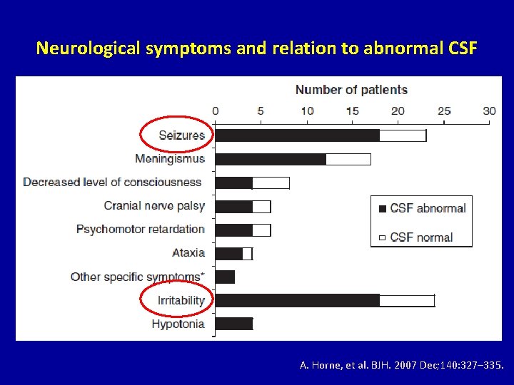 Neurological symptoms and relation to abnormal CSF A. Horne, et al. BJH. 2007 Dec;