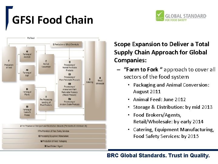 GFSI Food Chain • Scope Expansion to Deliver a Total Supply Chain Approach for