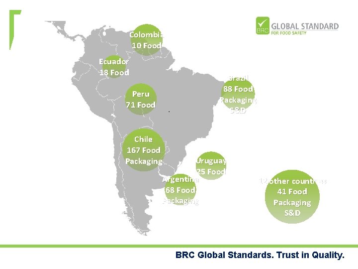 Colombia 10 Food Ecuador 18 Food Brazil 88 Food Packaging S&D Peru 71 Food