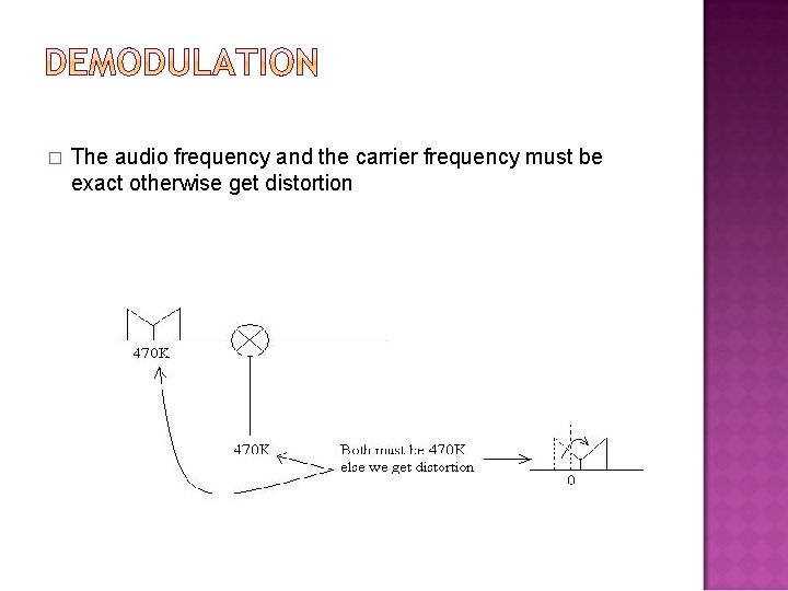 � The audio frequency and the carrier frequency must be exact otherwise get distortion