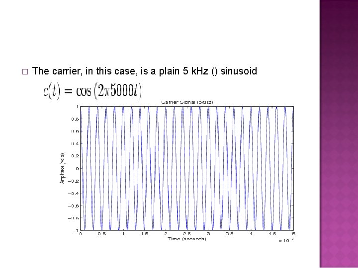 � The carrier, in this case, is a plain 5 k. Hz () sinusoid