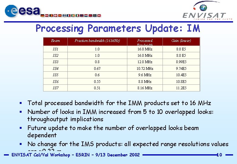 Processing Parameters Update: IM Beam Fraction bandwidth (16 MHz) Gain (linear) 1. 0 Processed