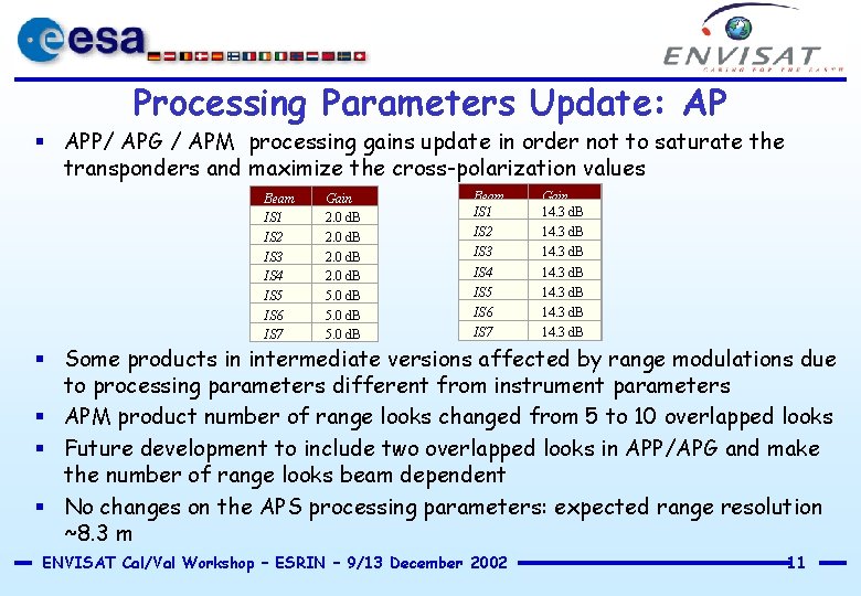 Processing Parameters Update: AP § APP/ APG / APM processing gains update in order