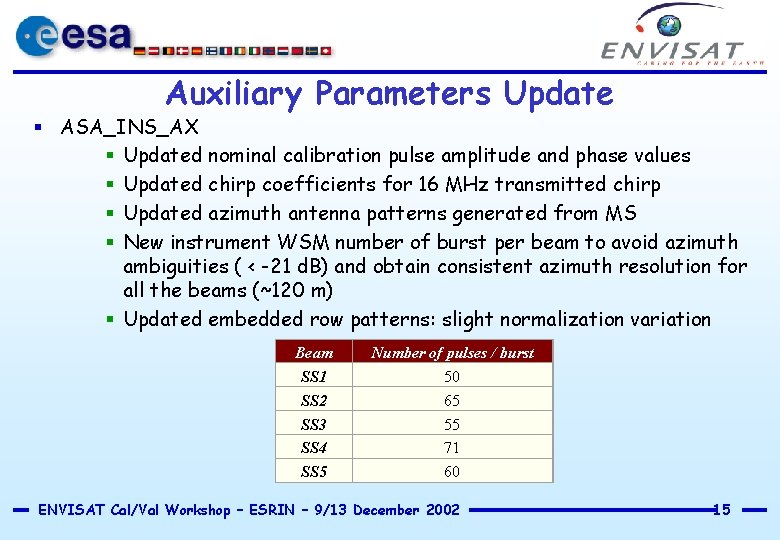 Auxiliary Parameters Update § ASA_INS_AX § Updated nominal calibration pulse amplitude and phase values