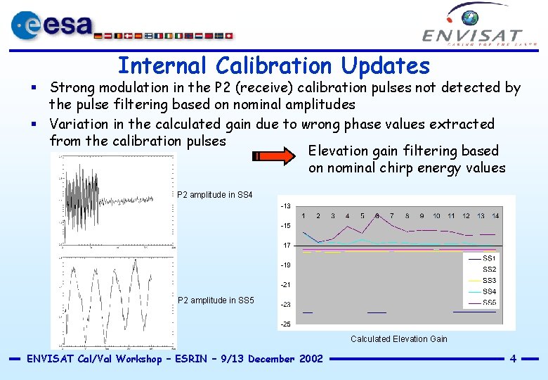 Internal Calibration Updates § Strong modulation in the P 2 (receive) calibration pulses not