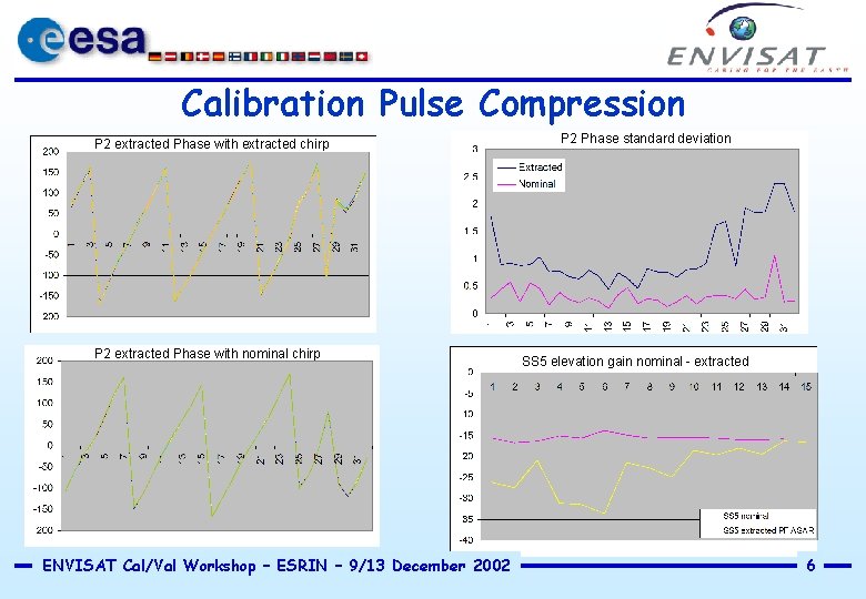 Calibration Pulse Compression P 2 extracted Phase with extracted chirp P 2 extracted Phase