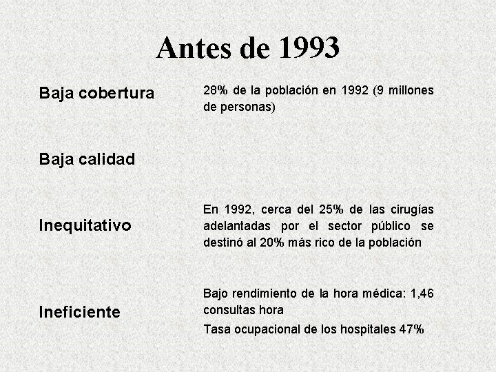 Antes de 1993 Baja cobertura 28% de la población en 1992 (9 millones de