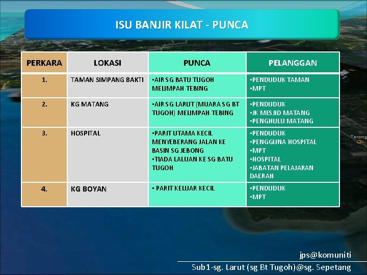 ISU BANJIR KILAT - PUNCA PERKARA LOKASI PUNCA PELANGGAN 1. TAMAN SIMPANG BAKTI •