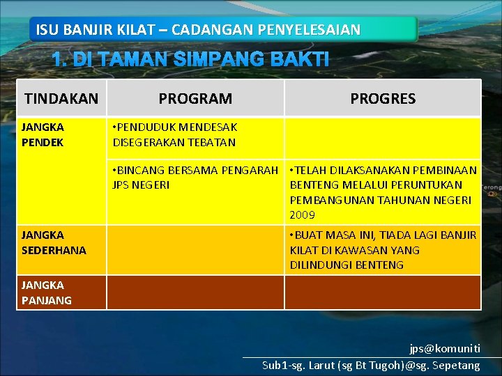 ISU BANJIR KILAT – CADANGAN PENYELESAIAN 1. DI TAMAN SIMPANG BAKTI TINDAKAN JANGKA PENDEK