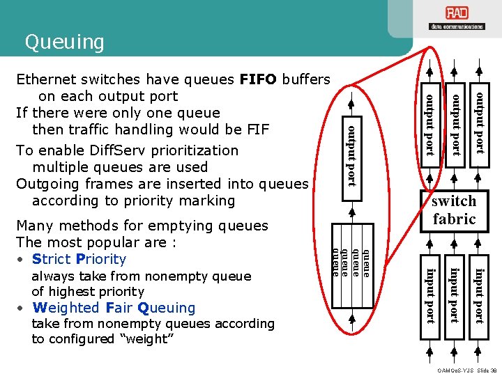 Queuing output port input port take from nonempty queues according to configured “weight” input