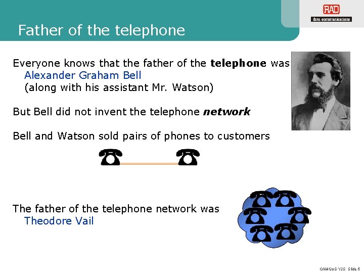 Father of the telephone Everyone knows that the father of the telephone was Alexander