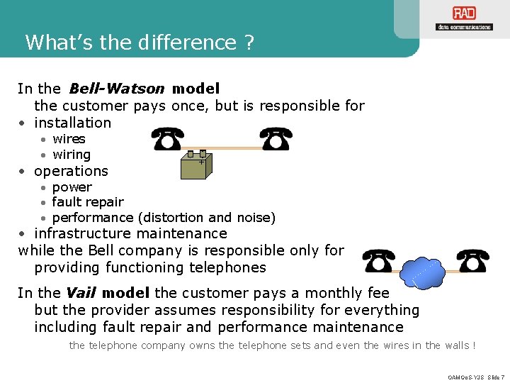 What’s the difference ? In the Bell-Watson model the customer pays once, but is