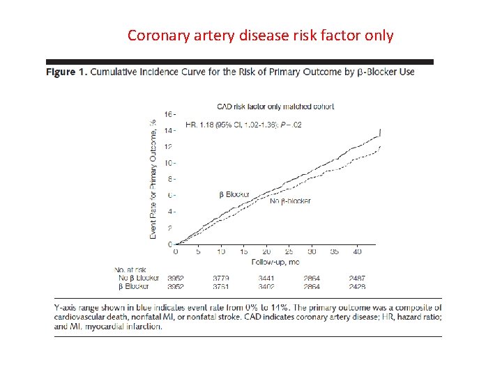 Coronary artery disease risk factor only 