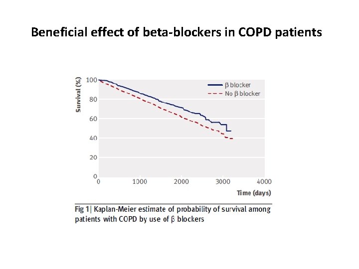 Beneficial effect of beta-blockers in COPD patients 
