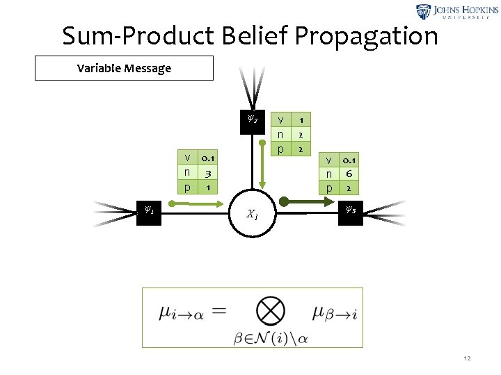 Sum-Product Belief Propagation Variable Message ψ2 v 0. 1 n 3 p 1 ψ1