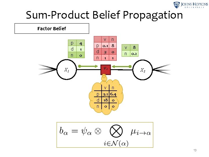 Sum-Product Belief Propagation Factor Belief p d n X 1 4 1 0 v