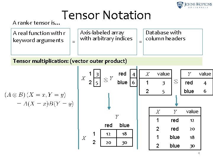 Tensor Notation A rank-r tensor is… A real function with r keyword arguments =