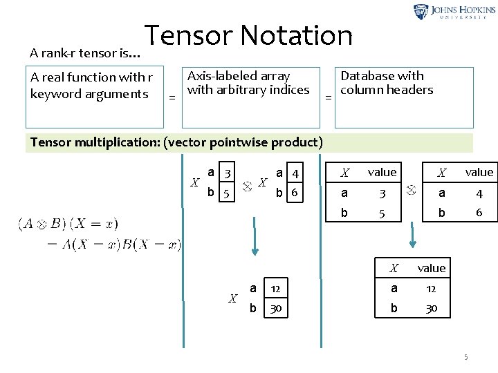 Tensor Notation A rank-r tensor is… A real function with r keyword arguments =