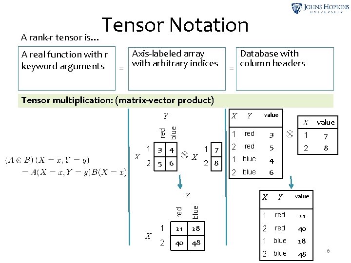 Tensor Notation A rank-r tensor is… A real function with r keyword arguments =