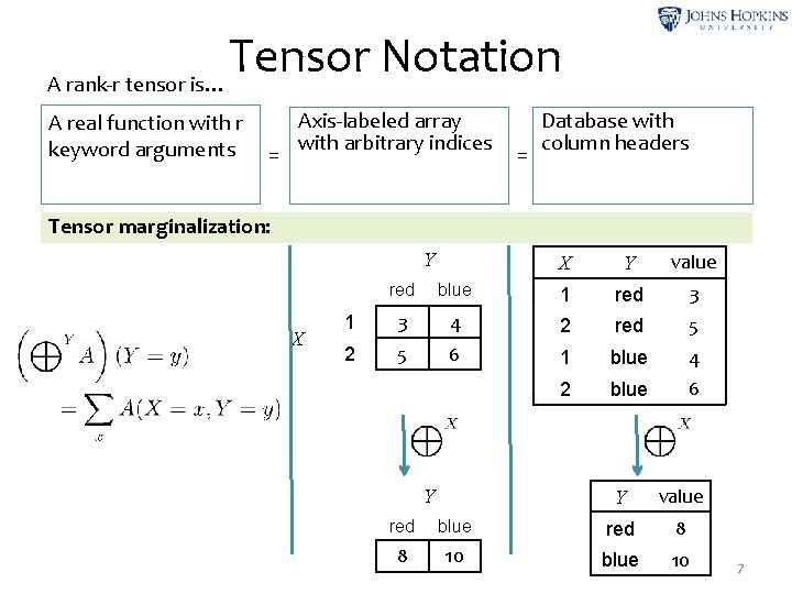 Tensor Notation A rank-r tensor is… A real function with r keyword arguments =