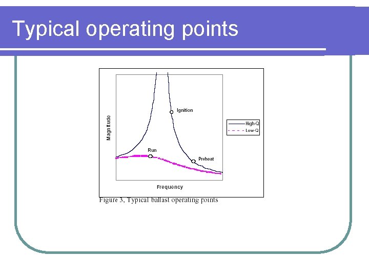 Typical operating points 