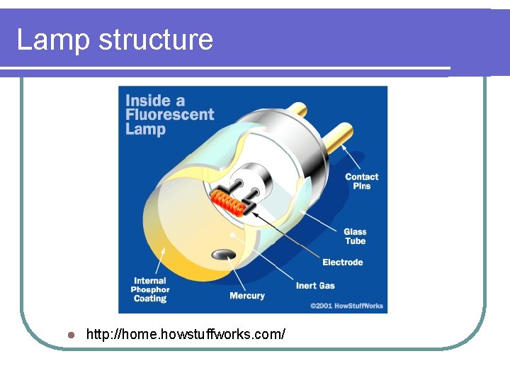 Lamp structure l http: //home. howstuffworks. com/ 