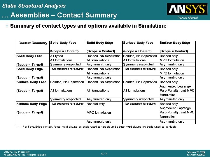 Static Structural Analysis … Assemblies – Contact Summary Training Manual • Summary of contact