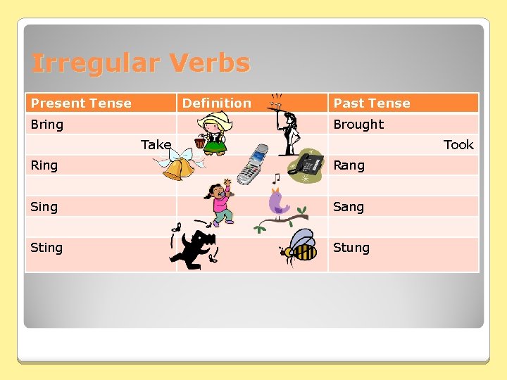 Irregular Verbs Present Tense Definition Bring Past Tense Brought Take Took Ring Rang Sing