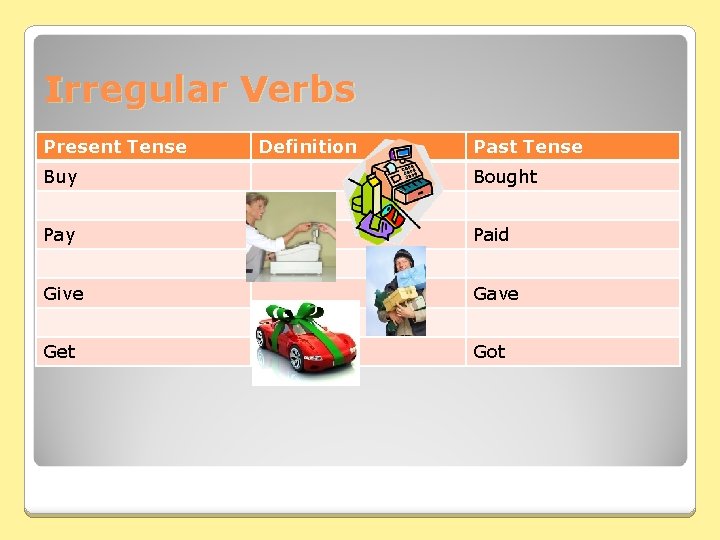 Irregular Verbs Present Tense Definition Past Tense Buy Bought Pay Paid Give Gave Get