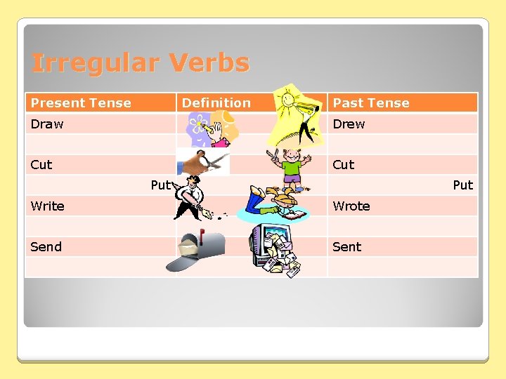 Irregular Verbs Present Tense Definition Past Tense Draw Drew Cut Put Write Wrote Send