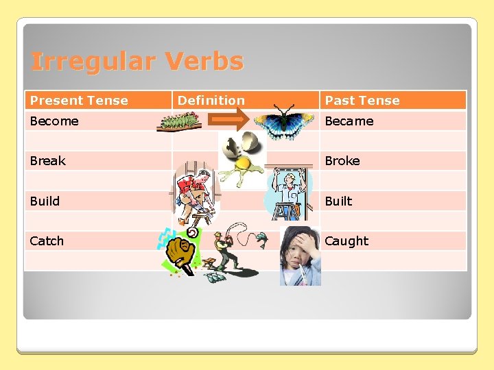 Irregular Verbs Present Tense Definition Past Tense Become Became Break Broke Build Built Catch