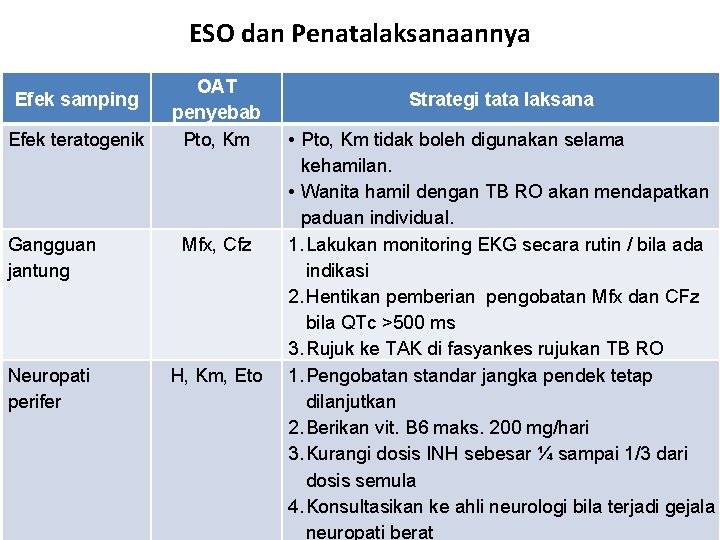 ESO dan Penatalaksanaannya Efek samping Efek teratogenik OAT penyebab Pto, Km Gangguan jantung Mfx,