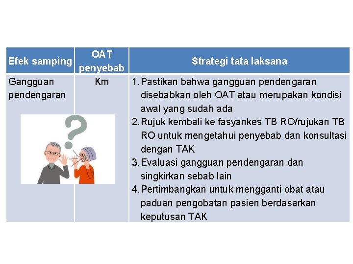 OAT Efek samping Strategi tata laksana penyebab Gangguan Km 1. Pastikan bahwa gangguan pendengaran