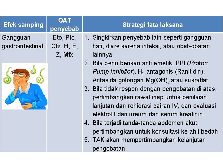 Efek samping Gangguan gastrointestinal OAT Strategi tata laksana penyebab Eto, Pto, 1. Singkirkan penyebab