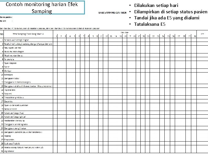 Contoh monitoring harian Efek Samping • • Dilakukan setiap hari Dilampirkan di setiap status