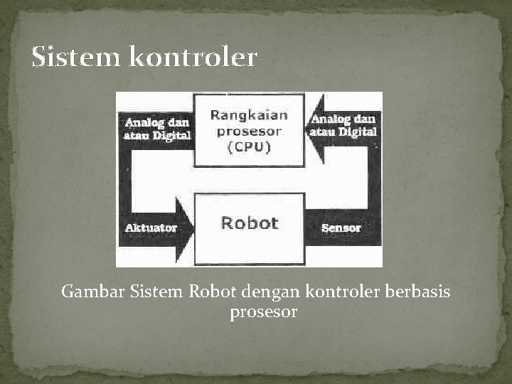 Sistem kontroler Gambar Sistem Robot dengan kontroler berbasis prosesor 