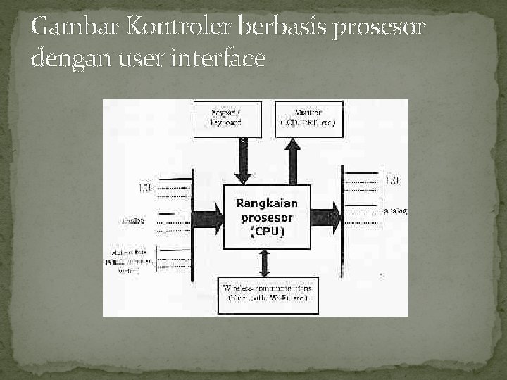 Gambar Kontroler berbasis prosesor dengan user interface 